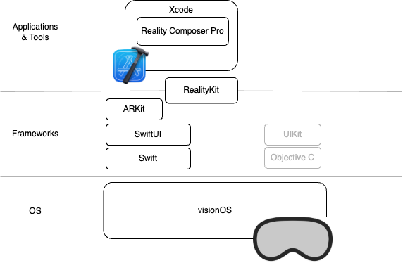 AVP Tech Stack
